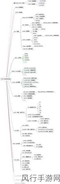 掌握 PHP 错误处理，从容应对突发状况