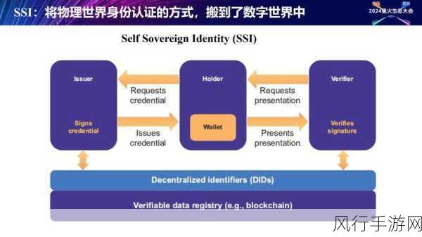 探索 Neo4j 分布式模式的规模承载能力