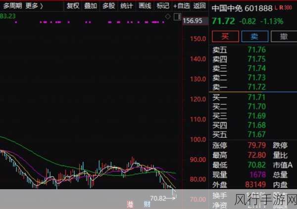 中国中免早盘涨逾4%，手游公司视角下的假期经济新机遇