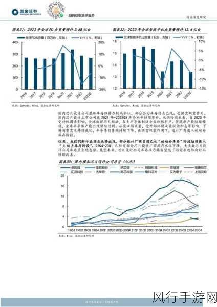 半导体市场回暖，手游行业迎来新机遇