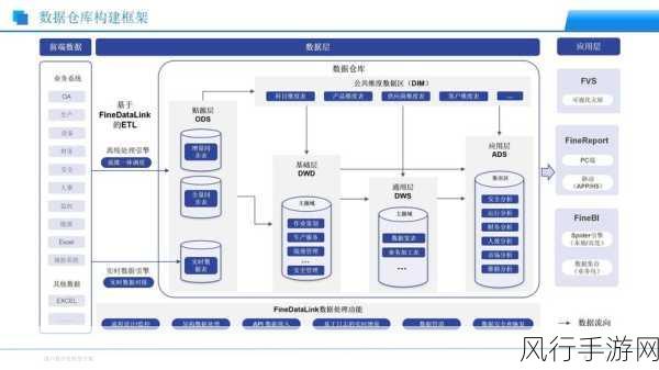 保障 HBuilder 数据安全的关键策略