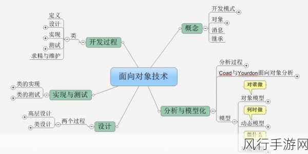 探索 C面向对象设计对扩展性的有力推动