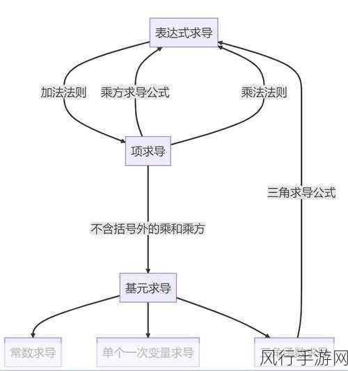 探索 C面向对象设计对扩展性的有力推动