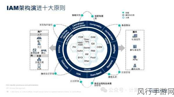 Gartner首推技术趋势，Agentic AI如何重塑手游网络安全版图