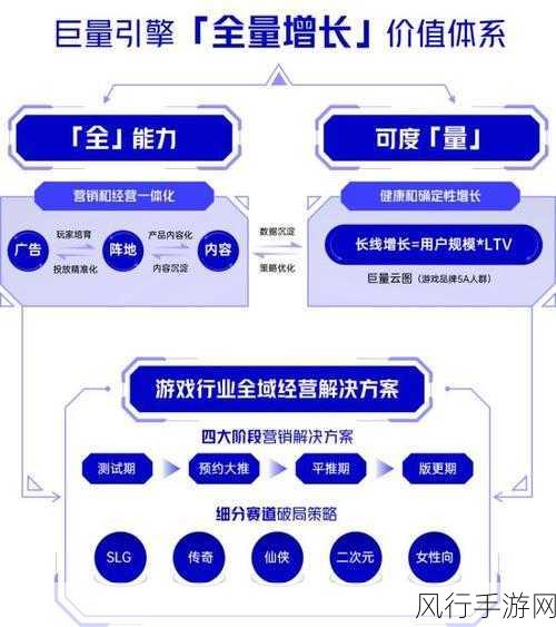 手游市场新风向，瑞友外包助力企业降本增效