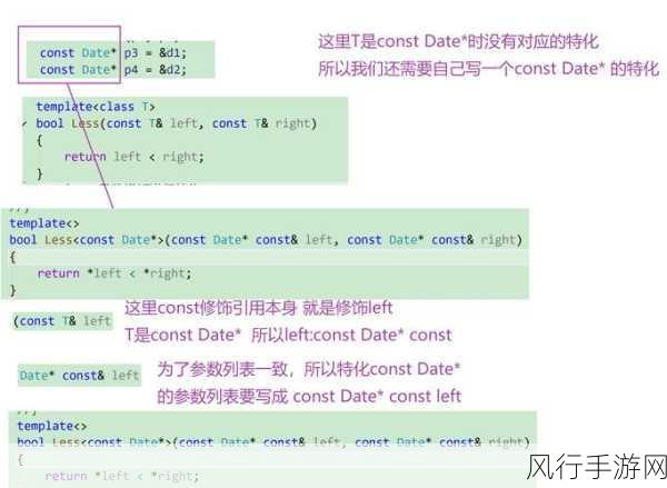 探索 C++模板特化对代码可读性的奇妙提升