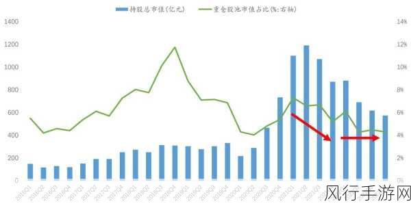 北交所势头正猛，北证50指数波动中上扬