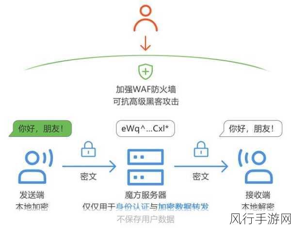 探索 JAX-WS 服务调用的奥秘