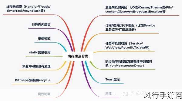 探索 Android ViewHolder 在数据排序中的稳定性策略