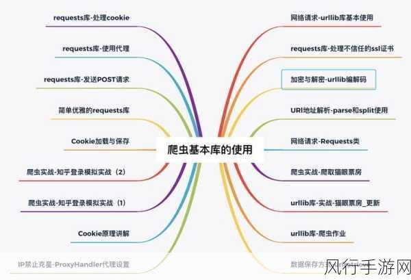 探索在线 Python 爬虫稳定性的关键要素