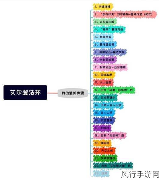 艾尔登法环信仰战士流派深度攻略与财经分析