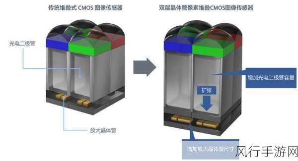 超低温CMOS晶体管，手游行业迎来技术革新契机