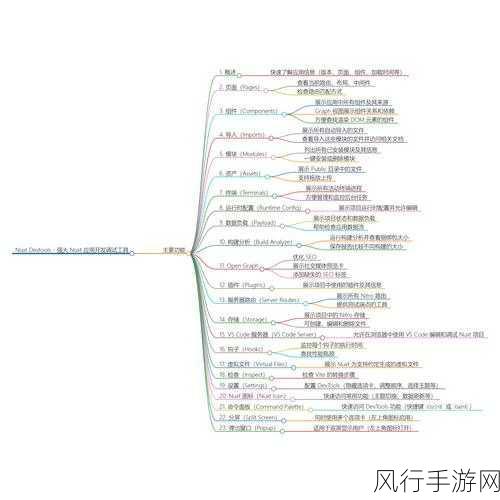 探索 SQL Developer 插件，功能与价值的深度剖析