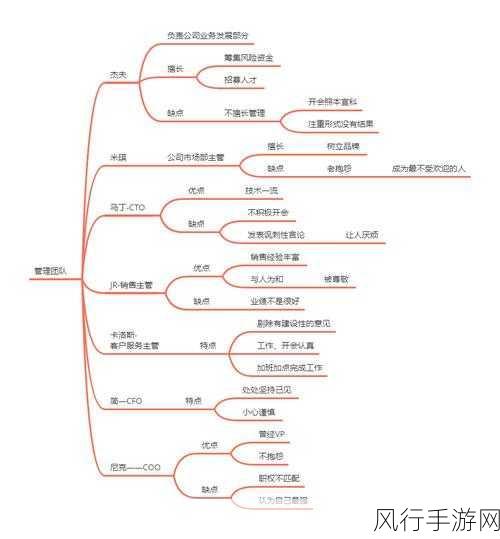 DNF组队传送功能详解，提升团队协作效率的关键