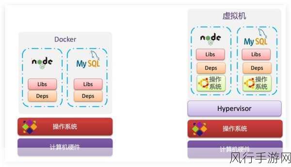 深入探究 Docker 数据持久化的保障策略