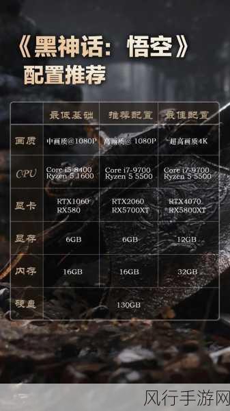 黑神话悟空3060Ti，技术革新引领手游财经新篇章