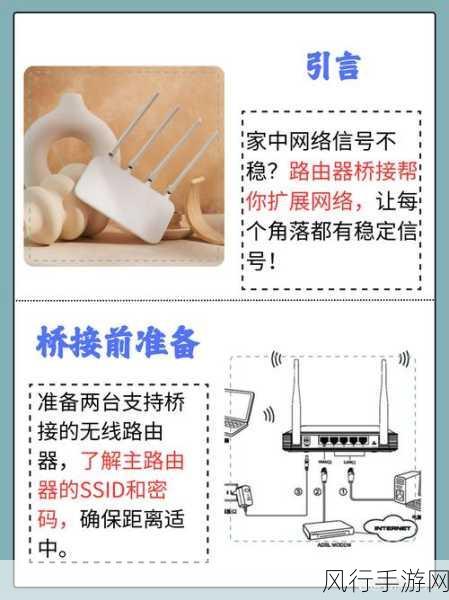 轻松搞定 3 个有线桥接路由器的设置秘籍