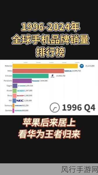 三季度手机市场回暖，手游公司迎来新机遇，出货量增3%，用户粘性提升