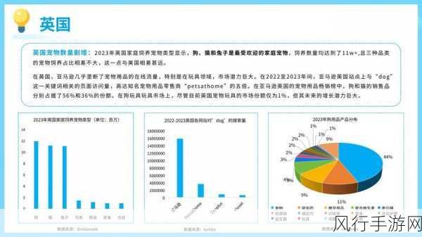 妄想山海坐骑宠物市场分析报告