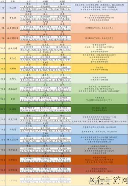 三国志战略版S8赛季T0阵容揭晓，市场风向与玩家投入深度剖析