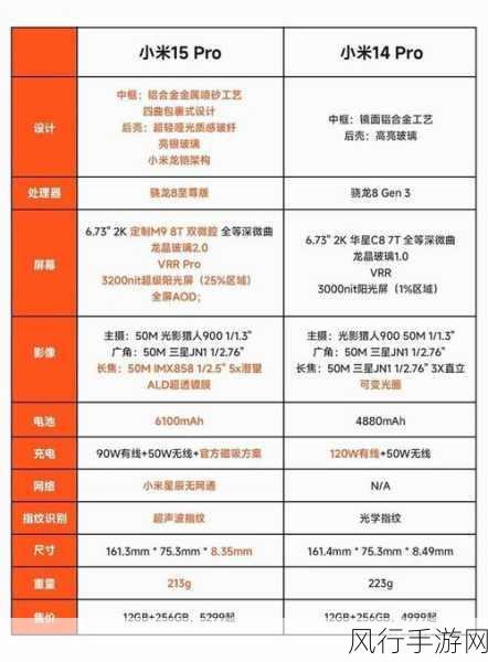 小米15 Pro震撼发布，5299元起售价点燃手游市场