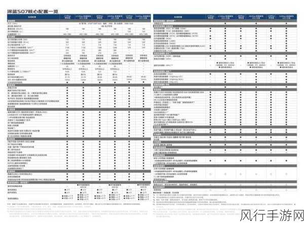 探索 OrientDB 存储引擎的理想配置