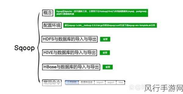 探索 Sqoop 与 HBase 中的数据压缩之谜