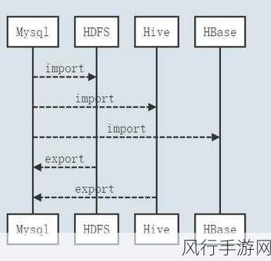 探索 Sqoop 与 HBase 中的数据压缩之谜