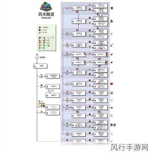 我的世界地狱疣种植全攻略，解锁药水制作新篇章