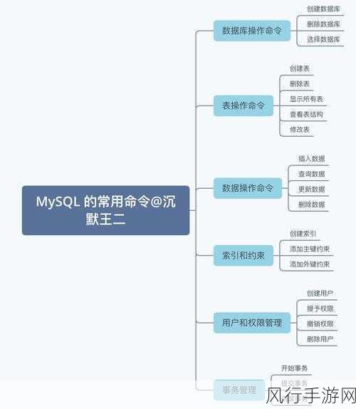 破解高并发下的 NoSQL 数据库选型难题