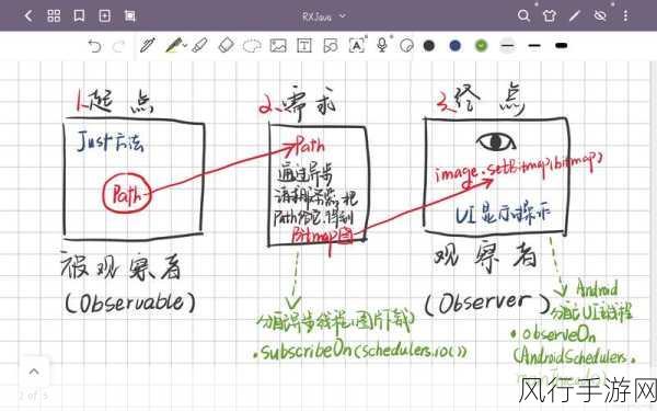 探索 Kotlin 状态模式，优化代码结构的神奇密钥