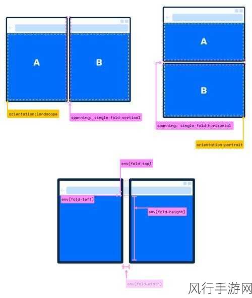 探究 CSS 中 min-height 的神奇设定