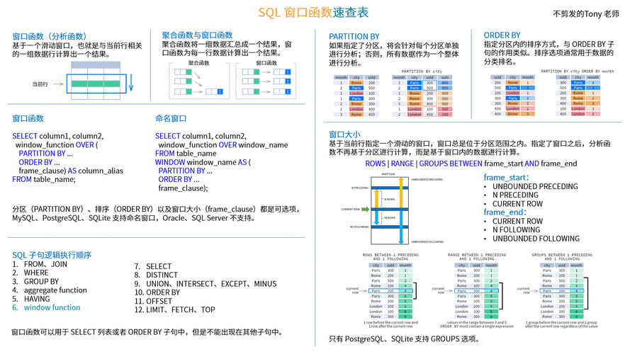 掌握 MySQL 数据库函数更新的关键技巧