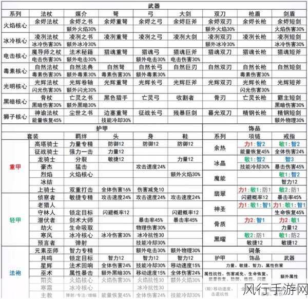 元气骑士船长勋章，价值解析与获取攻略