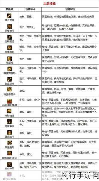 DNF职业深度剖析，暗枪士与龙骑士的战斗风格抉择