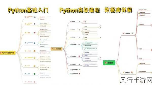 Python 数据加密在加密库中的应用探索