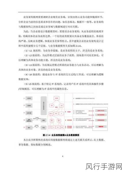 探索 Neo4j 数据库的数据建模秘籍