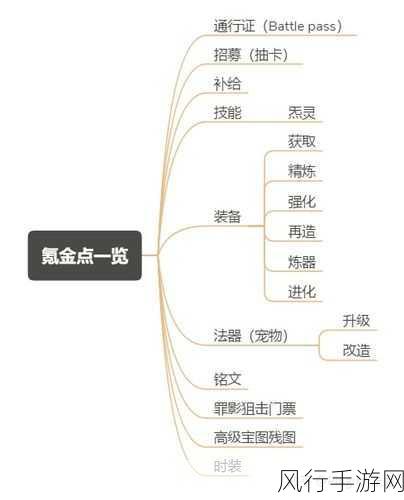 一人之下手游，新手PVP玩法攻略与财经数据解读