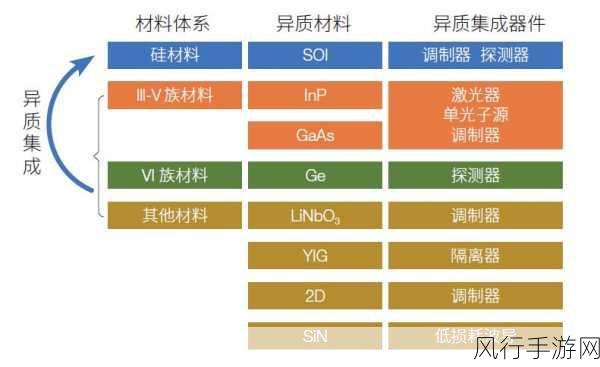 英特尔硅光集成技术突破，助力手游公司应对大模型带宽挑战