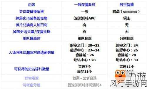 DNF时空裂缝通行证获取全攻略，深度挖掘专用通行证获取渠道