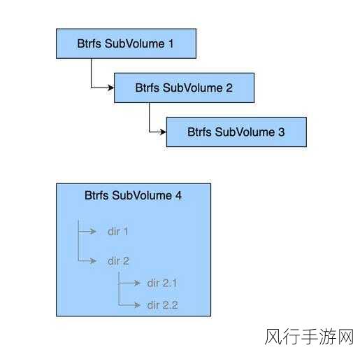 Docker 存储驱动安全性的深度剖析