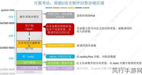 深入探究 OrientDB 内存管理的关键支持要素