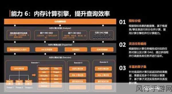 深入探究 OrientDB 内存管理的关键支持要素