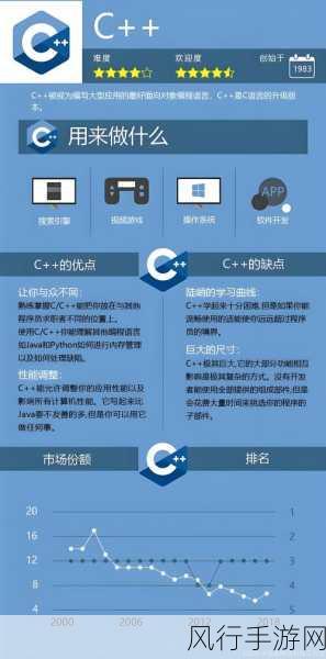 掌握 C EnumChildWindows 实用技巧，提升编程效率