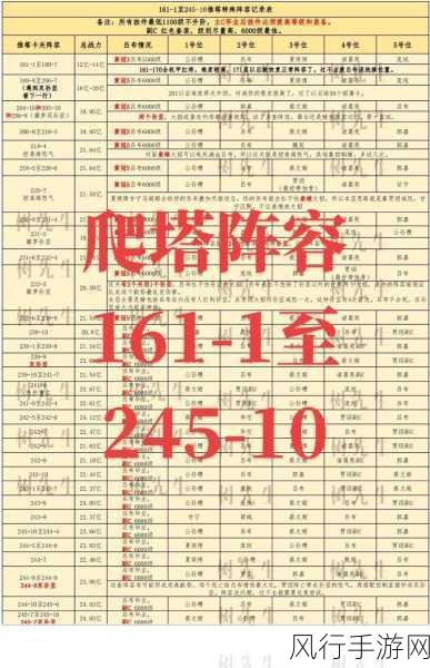 咸鱼之王咸将塔23-10，解锁高难度挑战的财经秘籍