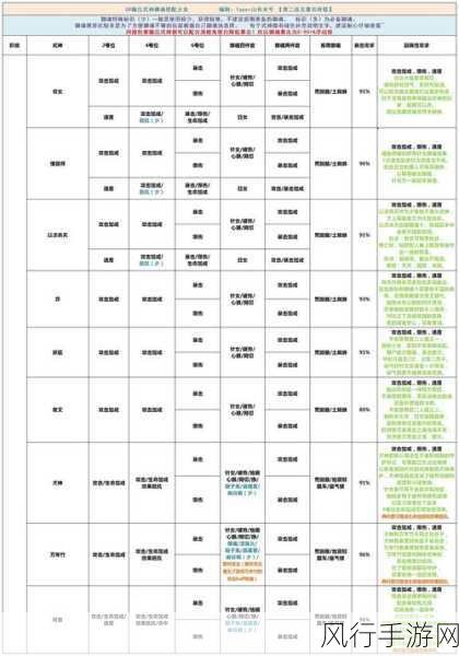 阴阳师百目鬼御魂搭配，提升战斗效能的关键