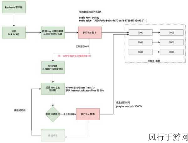 深入解析 Redis ZRANGE 原理