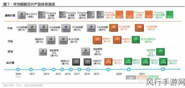 Arm提价与自研芯片计划震动手游行业