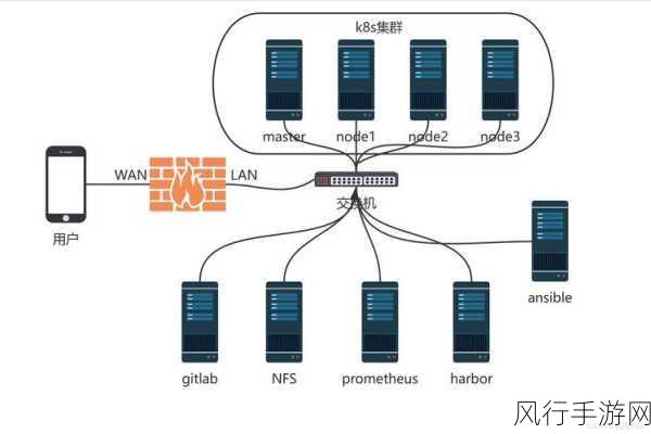 探索 ArangoDB 集群部署的最优选择