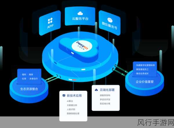 云服务中场激战，AI应用重塑手游版图